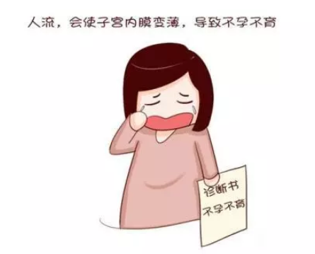 子宮內(nèi)膜太薄是卵巢早衰嗎 導(dǎo)致子宮內(nèi)膜變薄的原因有哪些