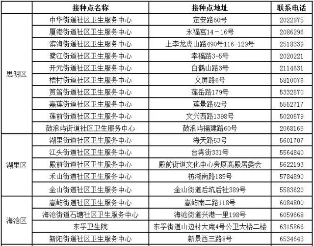 廈門打HPV疫苗可以刷醫保嗎 廈門打HPV疫苗資訊電話是多少