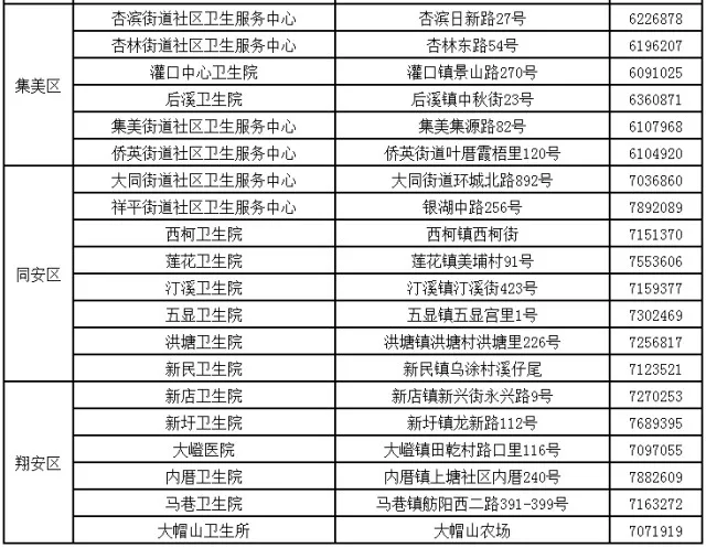 廈門打HPV疫苗可以刷醫保嗎 廈門打HPV疫苗資訊電話是多少