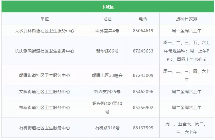 杭州九價HPV疫苗的預(yù)約最新消息 杭州九價疫苗預(yù)約地點