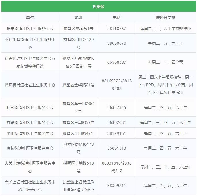 杭州九價HPV疫苗的預(yù)約最新消息 杭州九價疫苗預(yù)約地點
