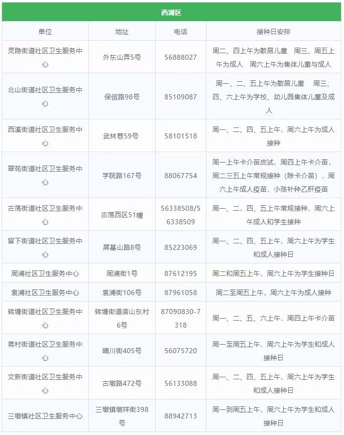 杭州九價HPV疫苗的預(yù)約最新消息 杭州九價疫苗預(yù)約地點