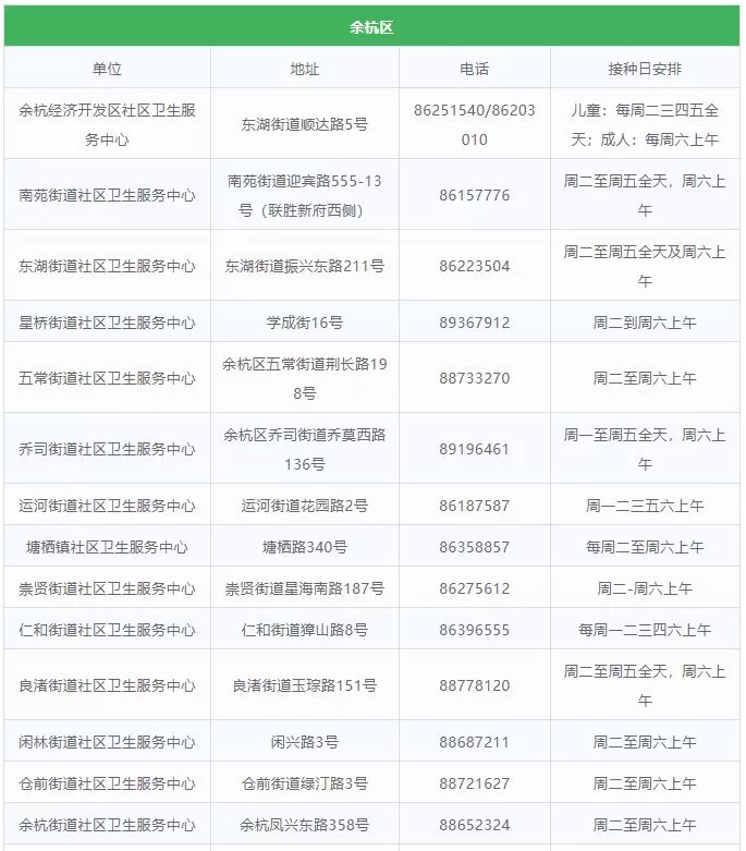 杭州九價HPV疫苗的預(yù)約最新消息 杭州九價疫苗預(yù)約地點