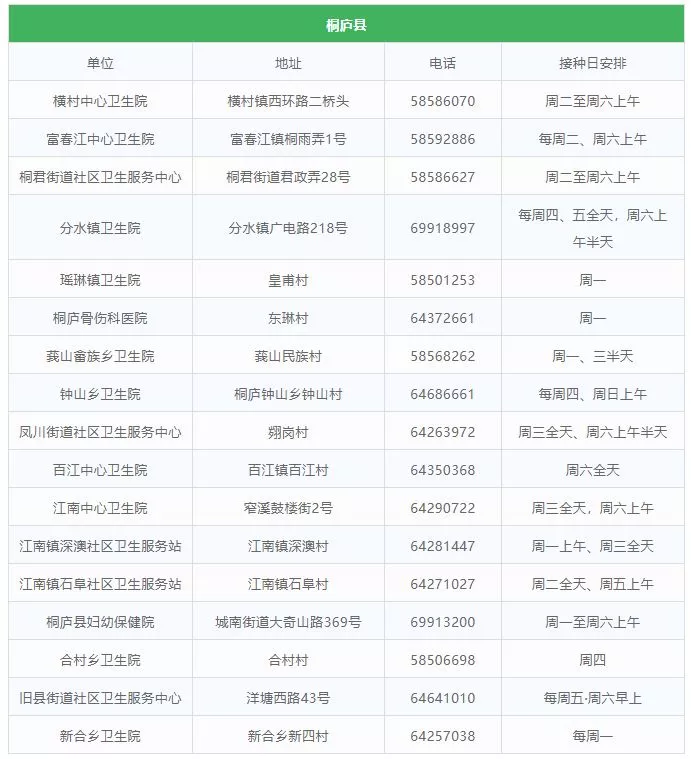 杭州九價HPV疫苗的預(yù)約最新消息 杭州九價疫苗預(yù)約地點