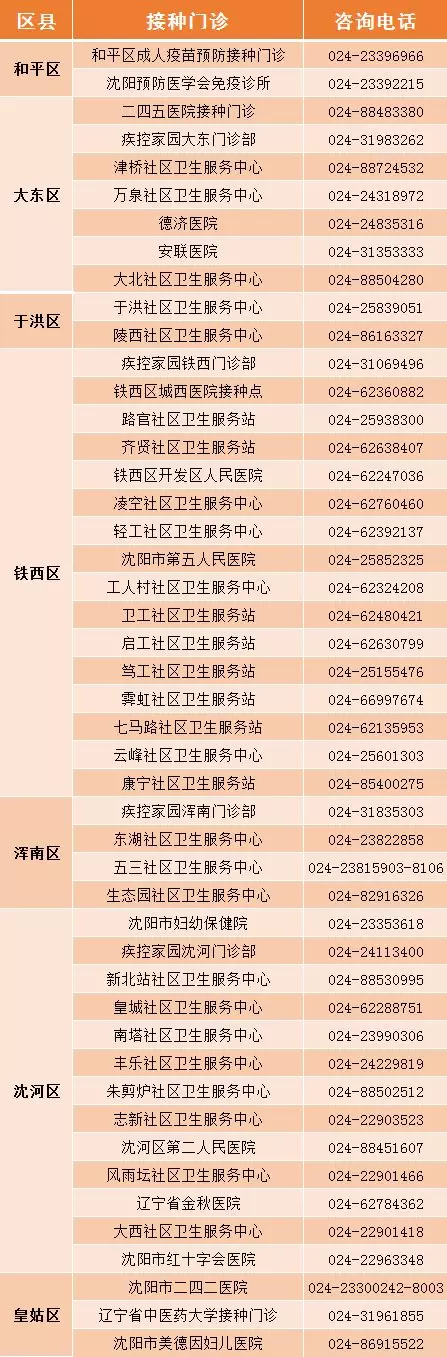 沈陽九價宮頸癌疫苗在哪打 沈陽打HPV疫苗要多少錢