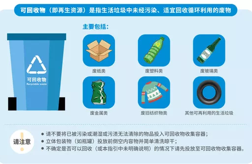 重慶垃圾分類標準是什么 重慶垃圾分類什么時候開始