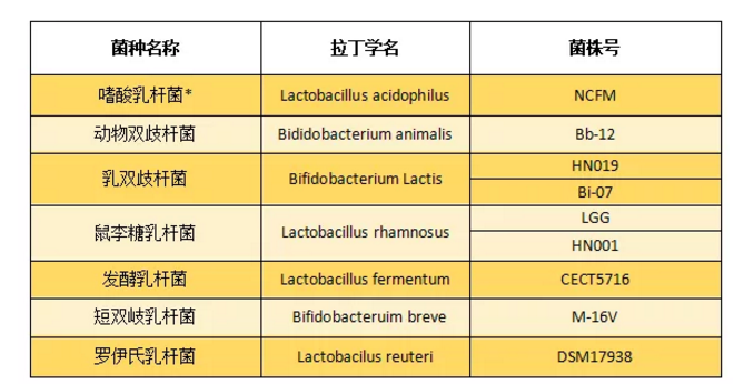 孩子吃什么類型的益生菌有用 什么益生菌是真正有效的