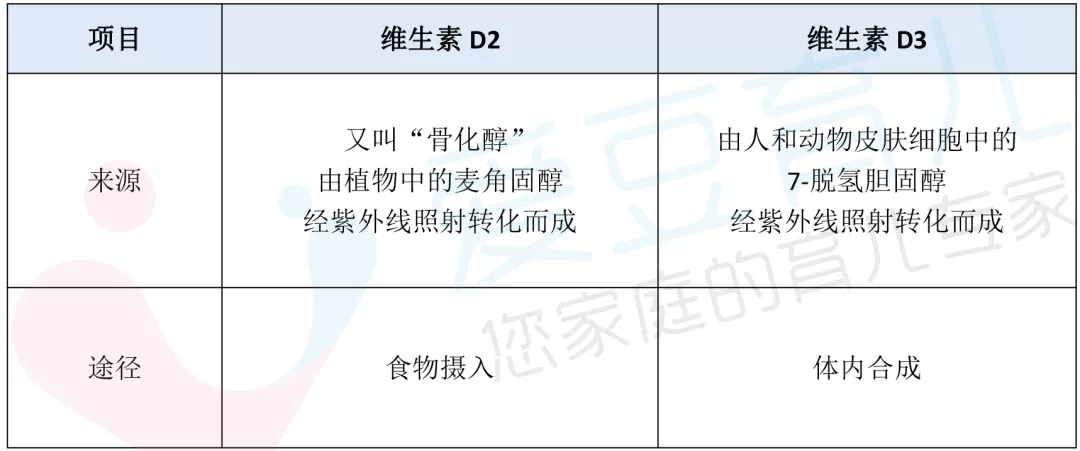 維生素D怎么給孩子吃 維生素D如何補充比較好