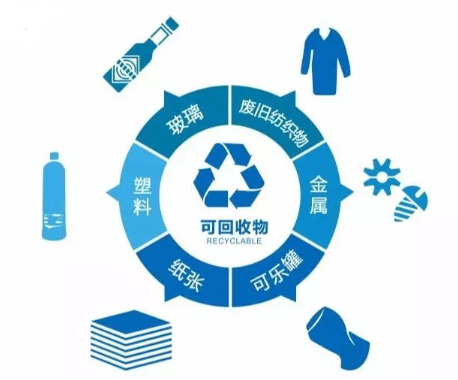 福州垃圾分類罰款多少錢 福州垃圾分類罰款標準