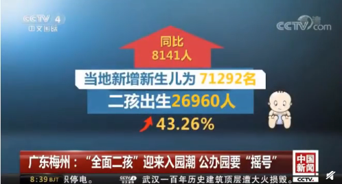 全國多地幼兒園開啟搖號模式 首批二孩即將上幼兒園