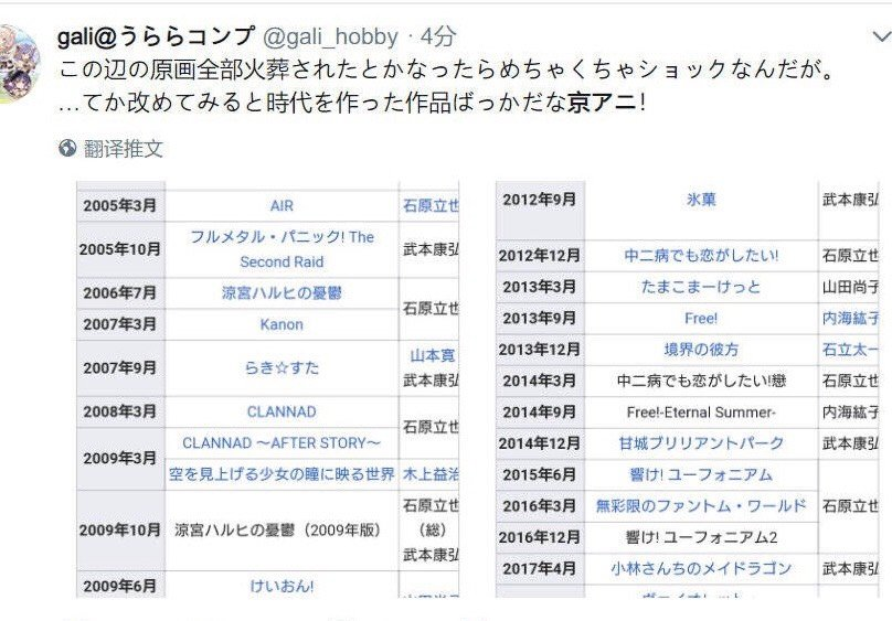京都動畫發(fā)生爆炸有什么影響 京都動畫被燒原因