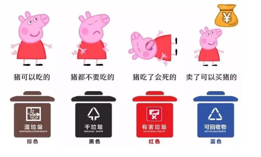 烏魯木齊市垃圾分類標準 2019烏魯木齊市垃圾分類指南