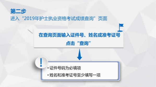 2019護士資格考試成績什么時候可以查 2019護士資格考試成績查詢方