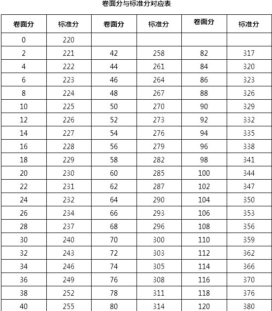 2019護士資格考試成績什么時候可以查 2019護士資格考試成績查詢方