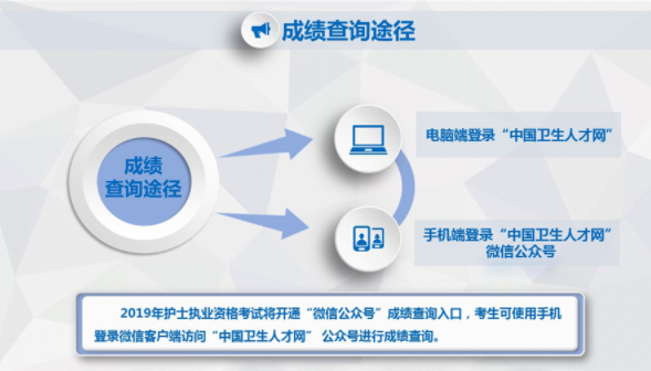 2019護士資格考試成績什么時候可以查 2019護士資格考試成績查詢方