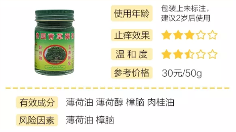 泰國青草膏能給寶寶用嗎 泰國臥佛牌青草膏成分安全嗎