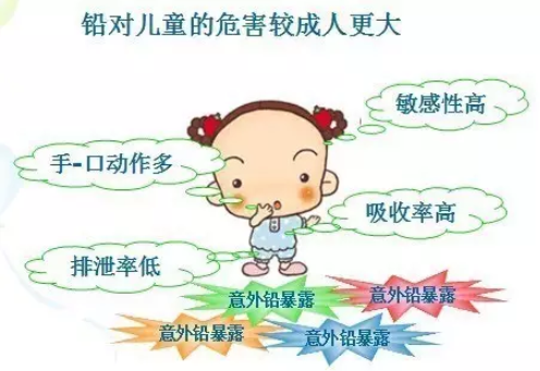 小孩鉛中毒癥狀及后果 小孩鉛中毒什么癥狀