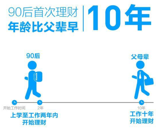 90后攢錢報(bào)告是真的嗎 90后的你攢了多少錢 90后攢錢報(bào)告是真的嗎 90后的你攢了多少錢