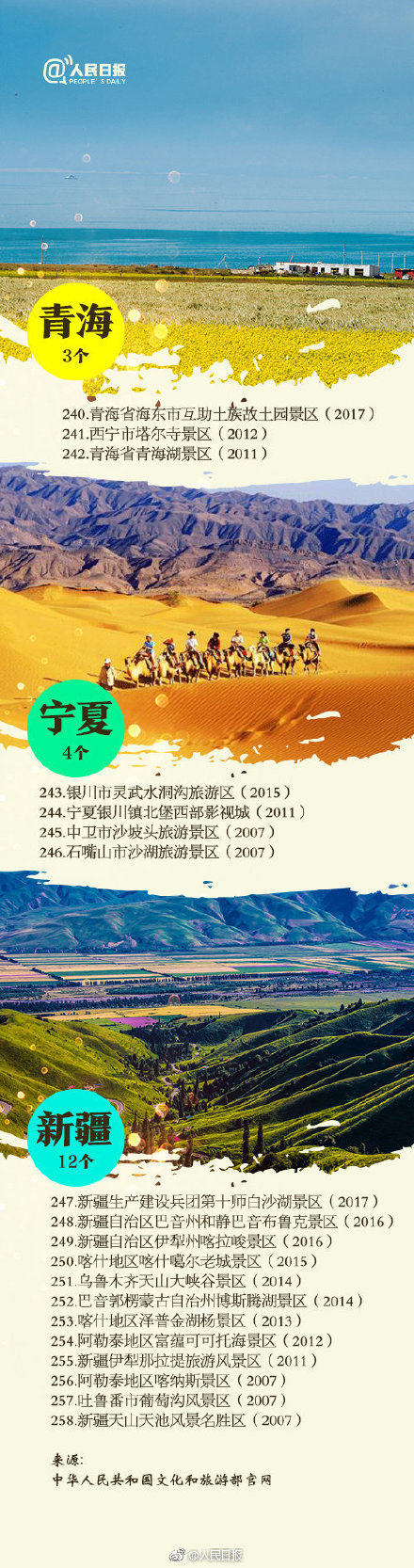 2019全國5A級景區(qū)名單大全 最新最全5A級景區(qū)名單