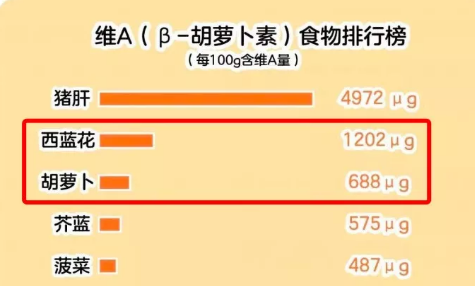 護眼第一名不是胡蘿卜而是它 這樣做娃愛吃還補鈣