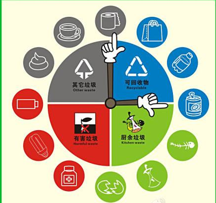 浙江垃圾分類什么時候開始 浙江垃圾分類的標準是什么