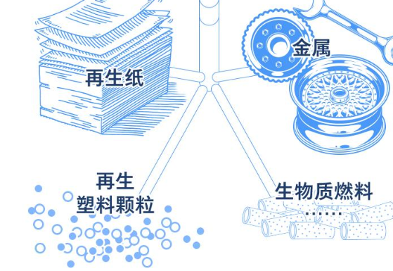 浙江垃圾分類標準介紹 浙江垃圾分類開始時間