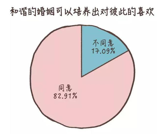 和不喜歡的人結婚會幸福嗎 和不喜歡的人結婚是一種什么感覺 和不喜歡的人結婚會幸福嗎 和不喜歡的人結婚是一種什么感覺