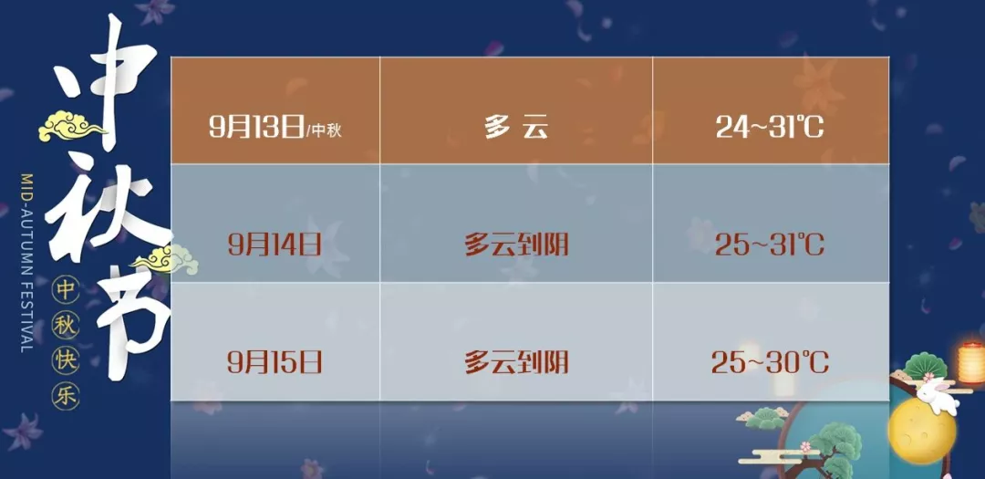 中秋節上海會下雨嗎 中秋節在上海那里賞月比較合適