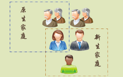 原生家庭能不能決定一生 原生家庭對孩子的成長影響 原生家庭能不能決定一生 原生家庭對孩子的成長影響