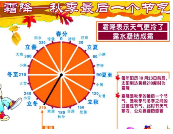 霜降節氣好看漂亮的手抄報圖片 霜降手抄報模板大全