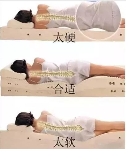 睡覺睡硬床還是軟的比較好 硬床和軟床分別適合哪種人