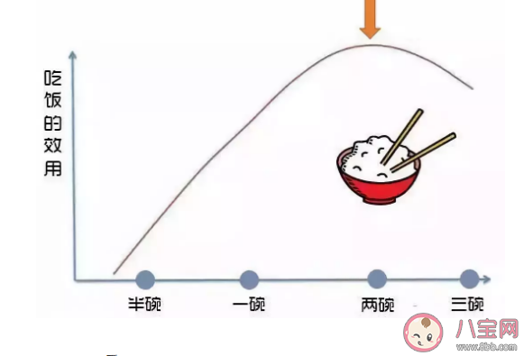 95后每月最高六成工資超前支出是真的嗎 年輕人應該怎么花錢合適