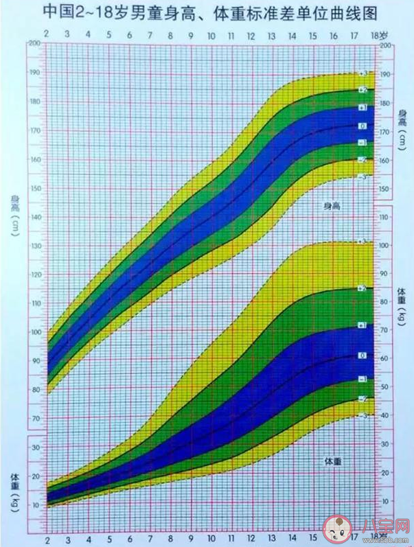 哪些跡象暗示孩子身高存在問題 怎么計算孩子遺傳未來身高