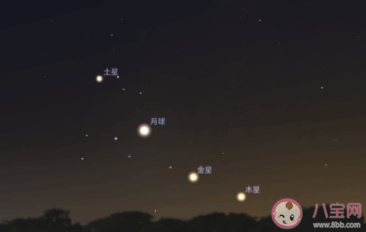 四星連珠多少年一次 四星連珠出現的時間規律