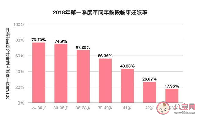 女性最容易懷孕的時(shí)間是早上還是晚上 女性一天中最容易懷孕的時(shí)間