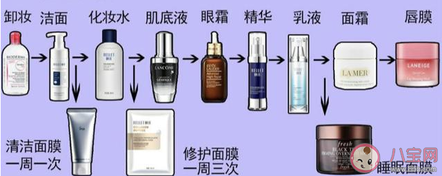 化妝水和爽膚水的使用順序有什么不一樣 化妝水和爽膚水的使用步驟