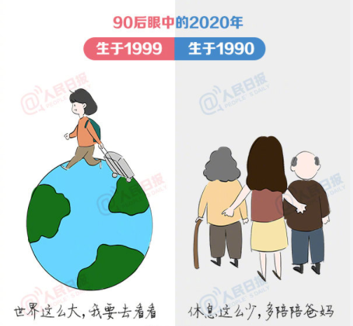 90后眼中的2020年是怎樣的 90年和99年的區別