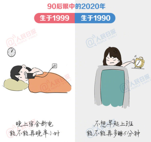 90后眼中的2020年是怎樣的 90年和99年的區別