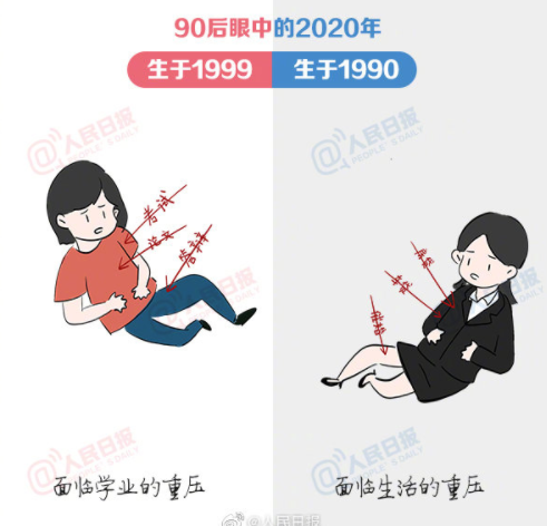 90后眼中的2020年是怎樣的 90年和99年的區別
