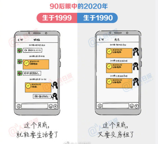 90后眼中的2020年是怎樣的 90年和99年的區別