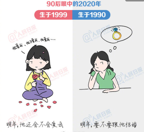 90后眼中的2020年是怎樣的 90年和99年的區別