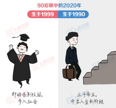 90后眼中的2020年是怎樣的 90年和99年的區別