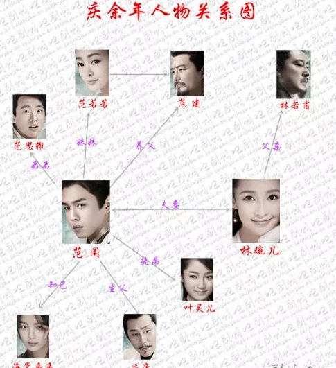 慶余年最新人物關(guān)系圖 慶余年各人物關(guān)系一覽