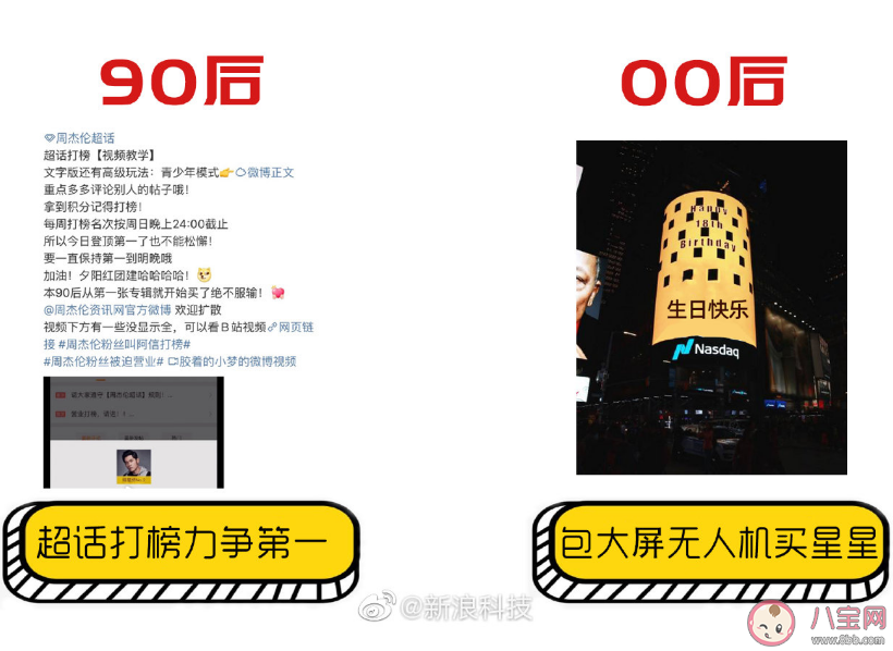 00后跟90后代溝在哪里 00后跟90后的區別是什么 00后跟90后代溝在哪里 00后跟90后的區別是什么