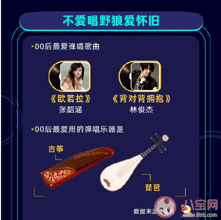 00后和90后的代溝有多大 00后手機(jī)使用行為報(bào)告圖鑒