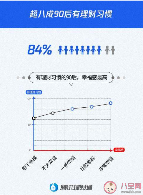 90后消費(fèi)理財(cái)觀念有什么特點(diǎn) 90后消費(fèi)理財(cái)觀念報(bào)告