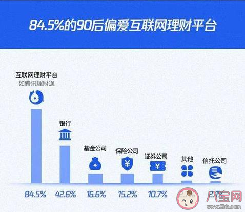 90后消費(fèi)理財(cái)觀念有什么特點(diǎn) 90后消費(fèi)理財(cái)觀念報(bào)告