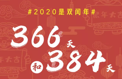 雙閏年多少年出現(xiàn)一次 下一個(gè)雙閏年什么時(shí)候