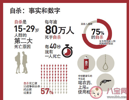 自殺干預師是如何救人的 自殺心理干預的步驟有哪些 自殺干預師是如何救人的 自殺心理干預的步驟有哪些