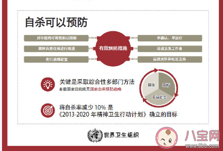 自殺干預師是如何救人的 自殺心理干預的步驟有哪些 自殺干預師是如何救人的 自殺心理干預的步驟有哪些